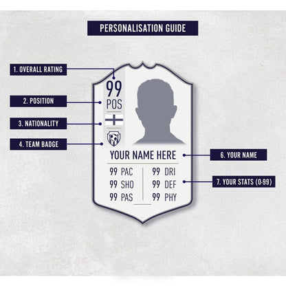 Personalised FIFA Card | Football Gift Fan Gift Custom Board For Son Dad Boyfriend Husband